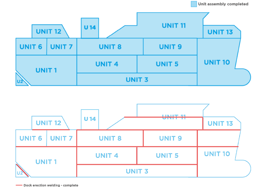 Menawethan - diagrams showing units assembled and where dock erection welding is complete