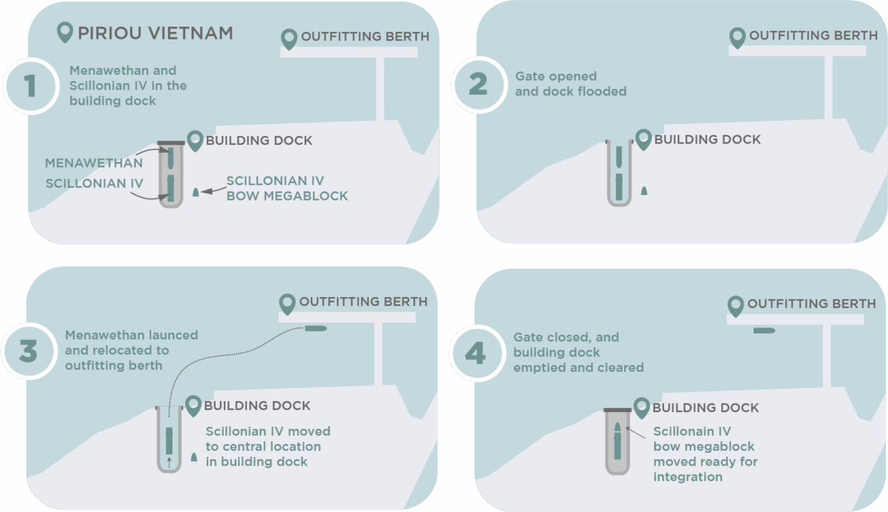 An illustration of the launch process of Menawethan at Piriou shipyard